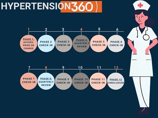 Infographic Hypertension